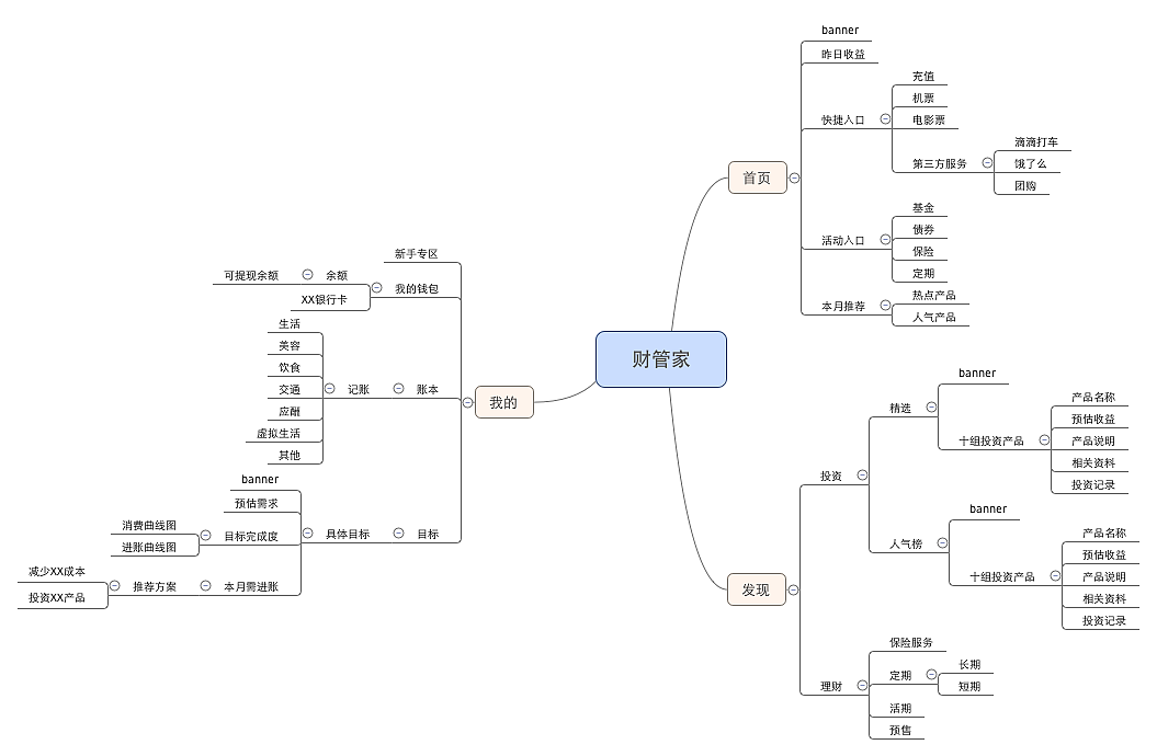 财管家思维导图 生活美容服务的财务管理与价值提升